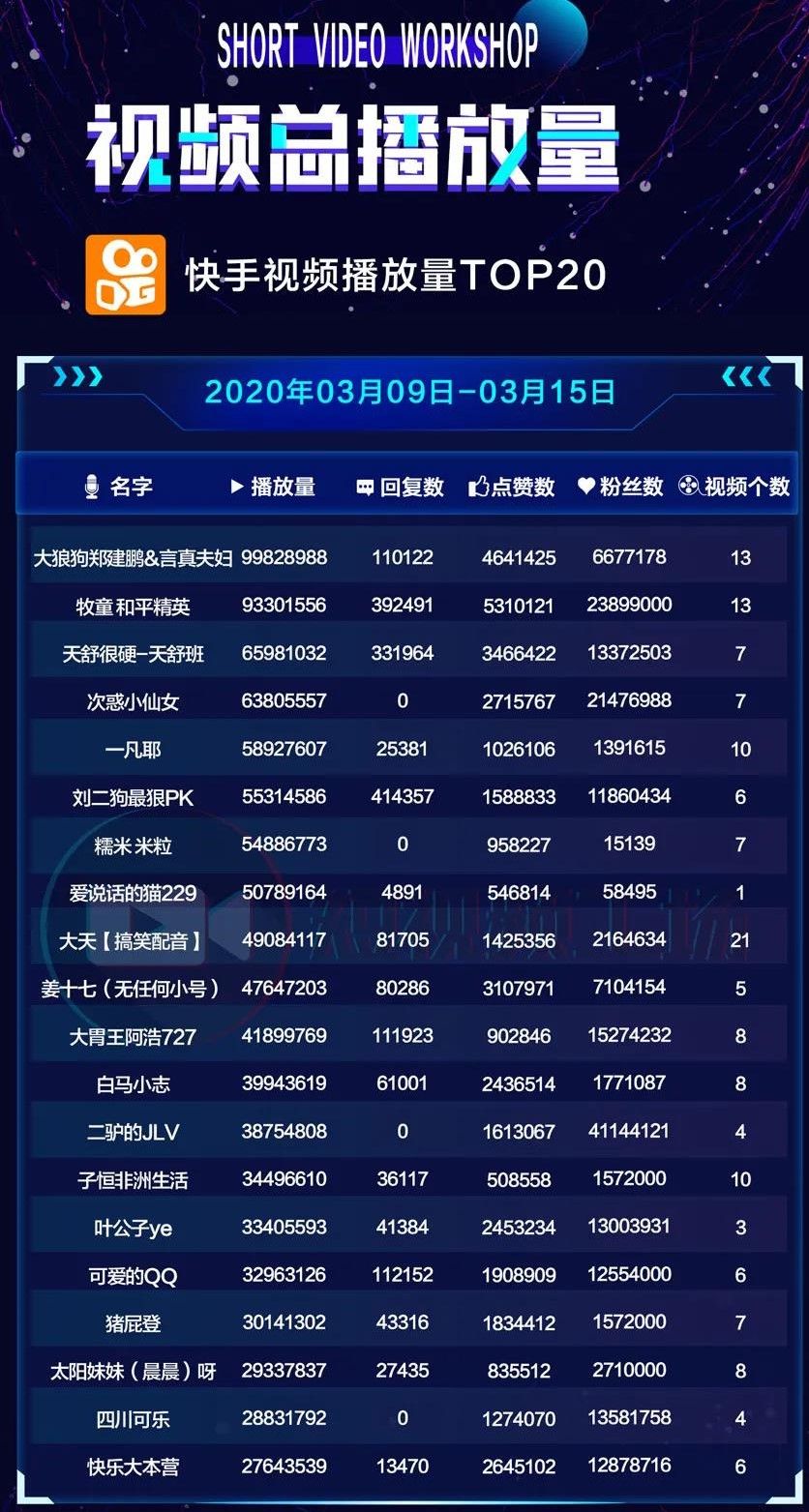 快手排行榜2019最新详解，步骤指南与排名更新