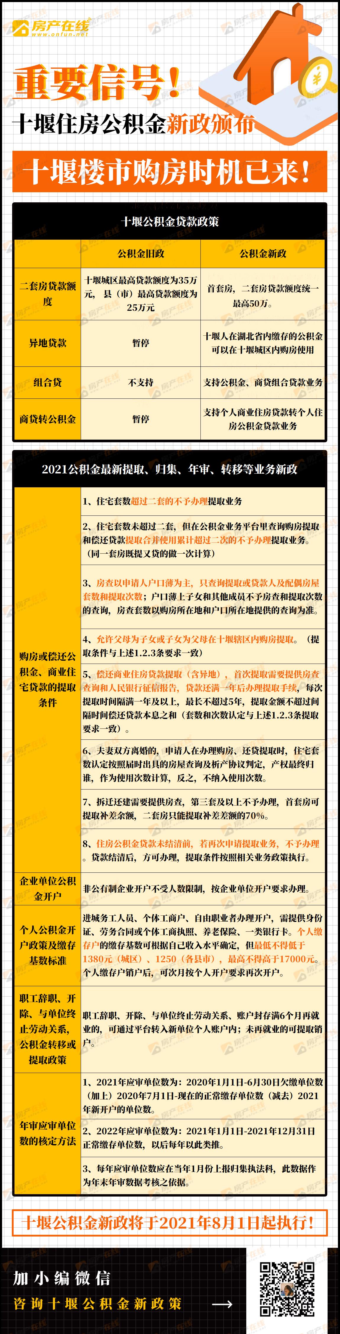 揭秘贷款购房最新利率，你不可不知的热点信息🔥