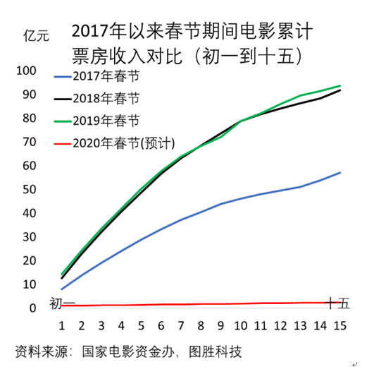 新冠肺炎疫情最新国内背景及影响分析