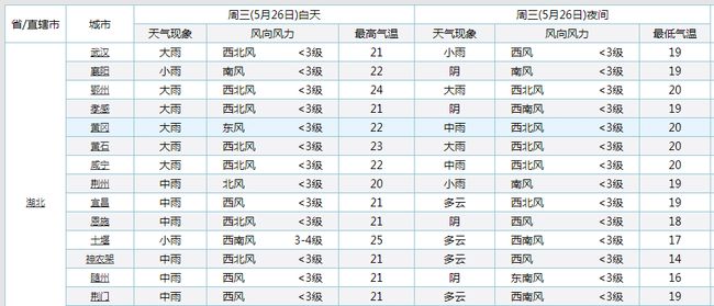 黄冈暴雨中的科技之光，智能守护与科技创新联手应对暴雨挑战