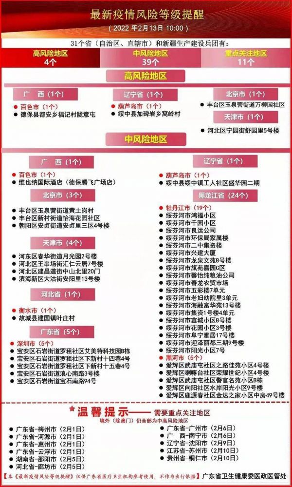 最新中高风险区动态与防疫必备知识速览