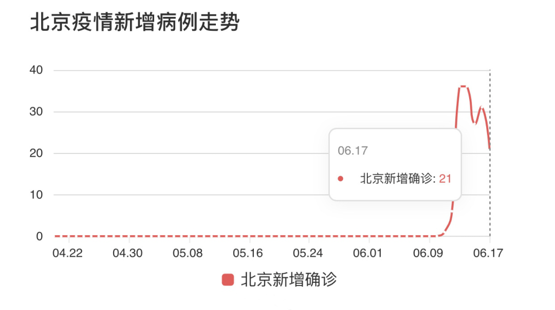 北京疫情最新确诊情况，时代背景下的严峻挑战