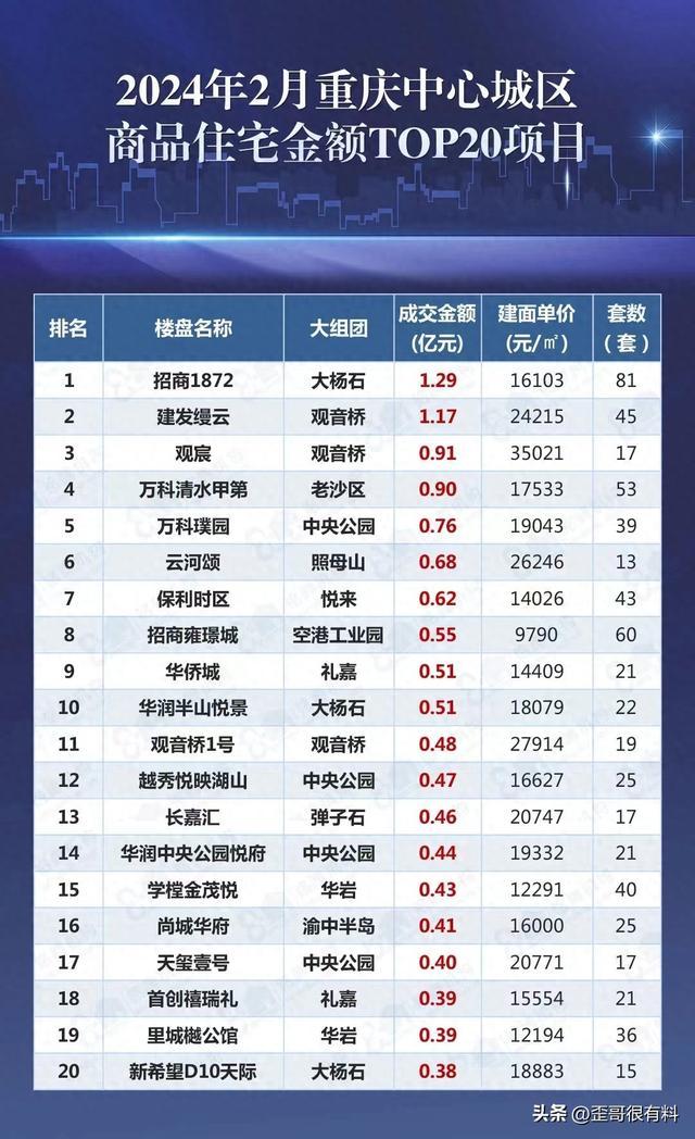 重庆悦来房价最新走势深度论述，未来趋势与市场分析