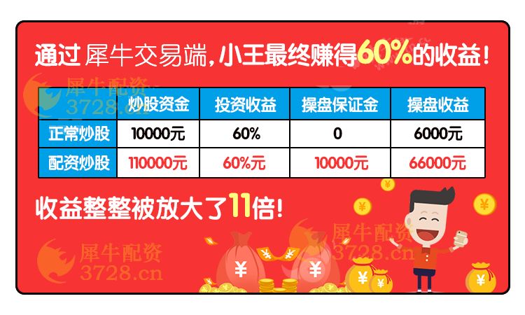 一网览尽天下财经礼遇，最新送体验金的网站大盘点