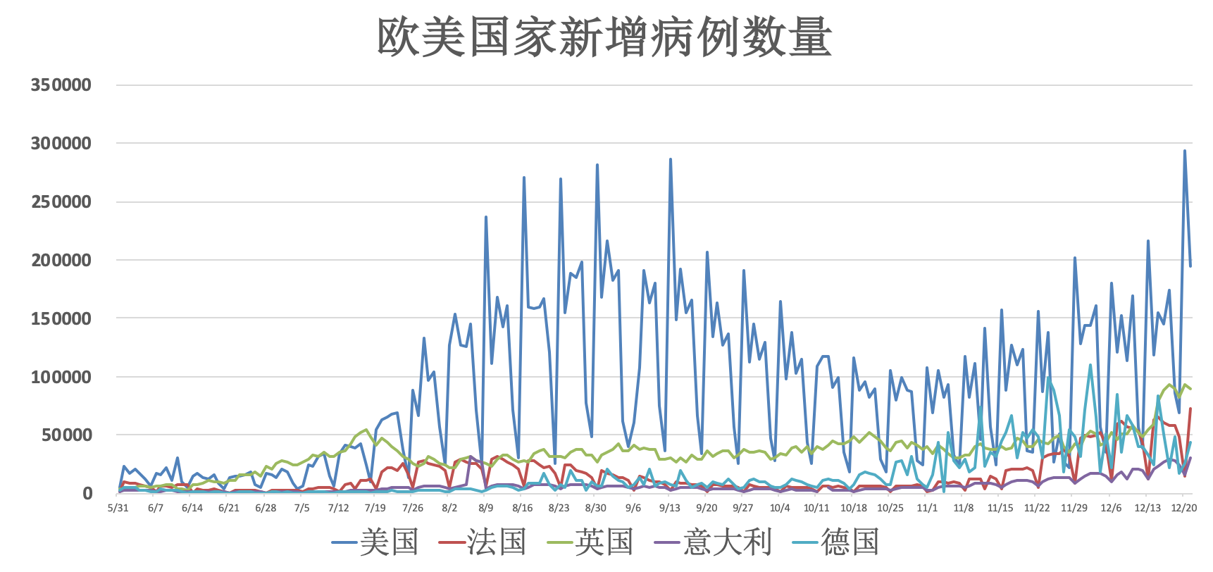 全球疫情最新动态，新增确诊病例持续上升