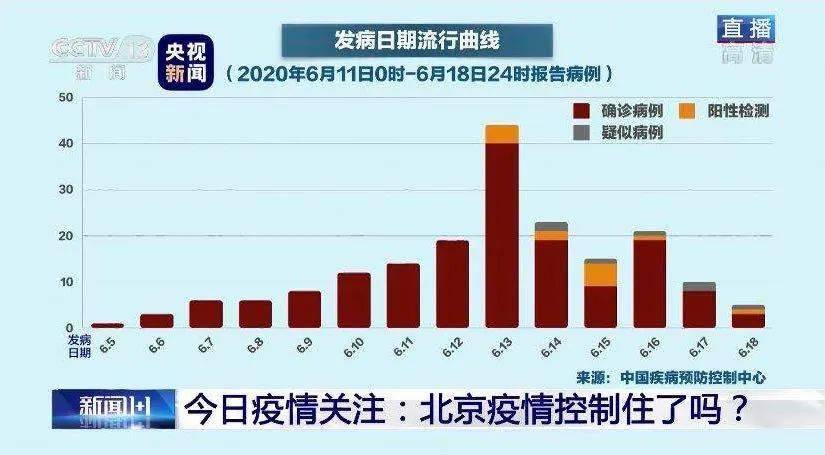 北京疫情最新数据更新，18日报告出炉
