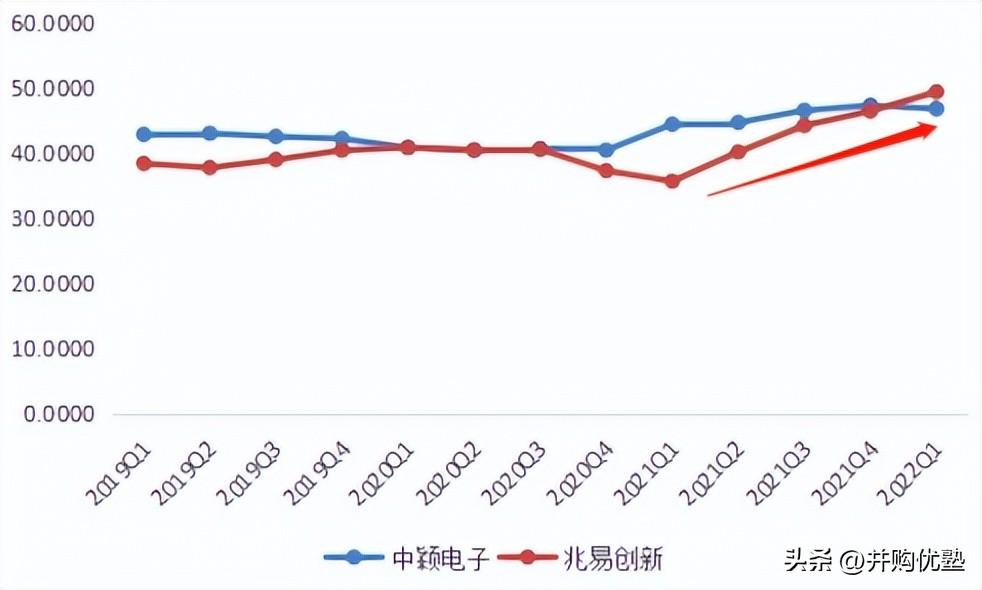 🌟兆易创新最新进展与动态🌟