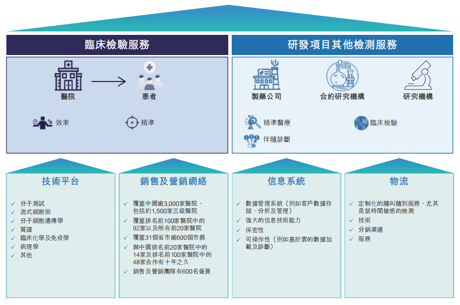重型机械轴承 第345页