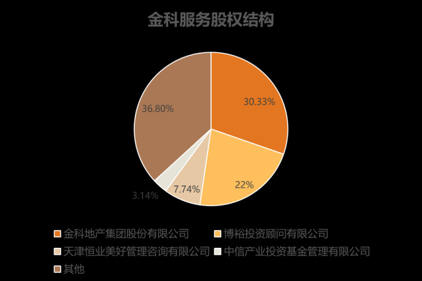 金科智慧服务最新上市，市场反响热烈，前景展望引人瞩目