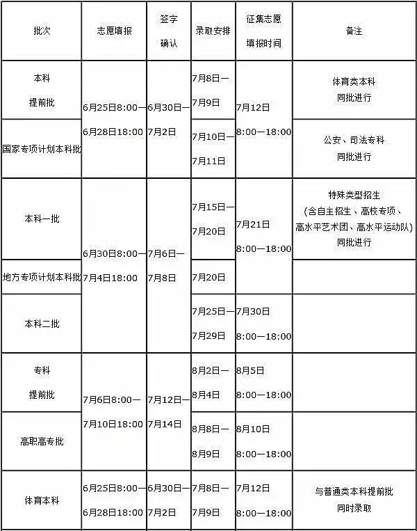 河南最新高考录取情况及探索自然美景的心灵之旅