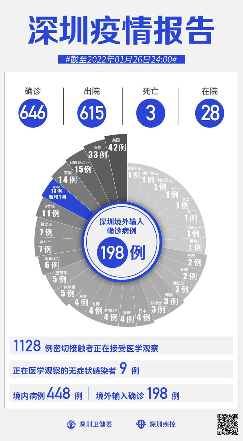 深圳最新病毒疫情全面解读与应对策略