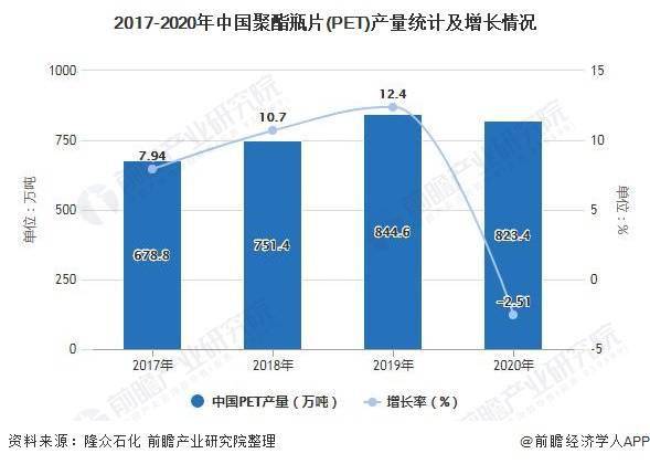 再生PET最新价格行情，机遇与自我超越的旅程探索