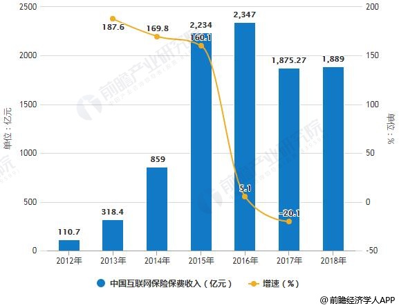保险科技最新动态，双刃剑效应下的行业发展分析