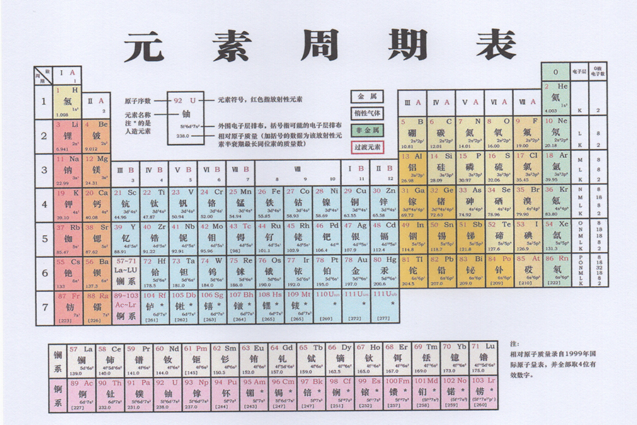 最新版周期表使用指南及操作概述