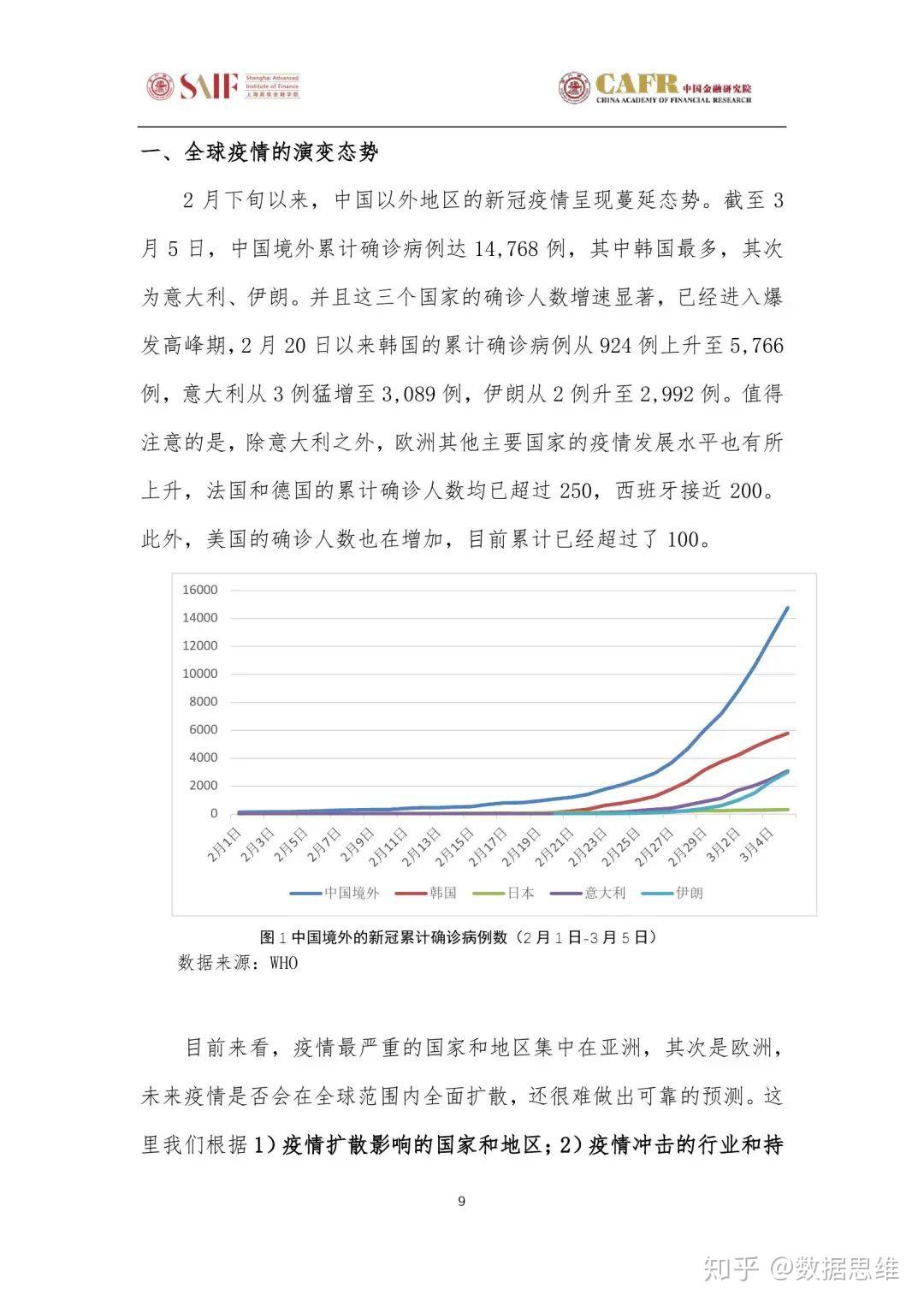 新冠疫情最新数据视频分析，观点阐述与反思，疫情数据深度解读