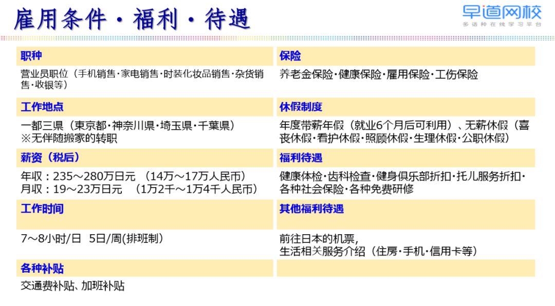 赴日工作招聘最新信息及解析