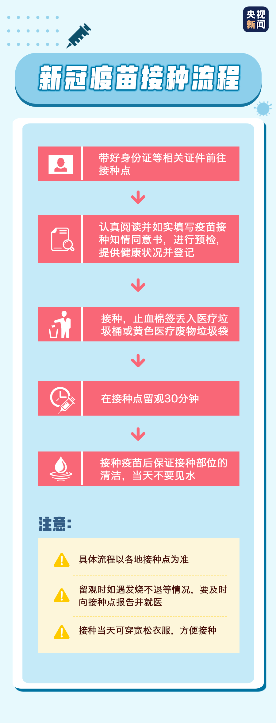 新冠病毒疫情疫苗最新进展，全面了解与接种步骤指南
