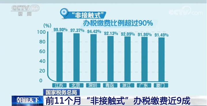 中国疫情最新数据变化，学习带来的自信与成就感，九月力量展现