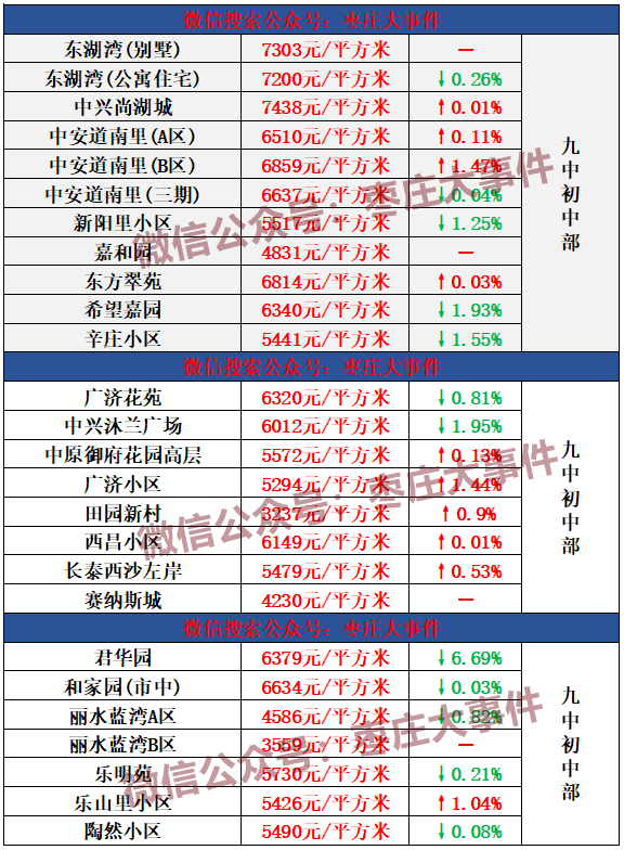 桓台二手房市场最新动态，走势分析、观点论述及最新消息