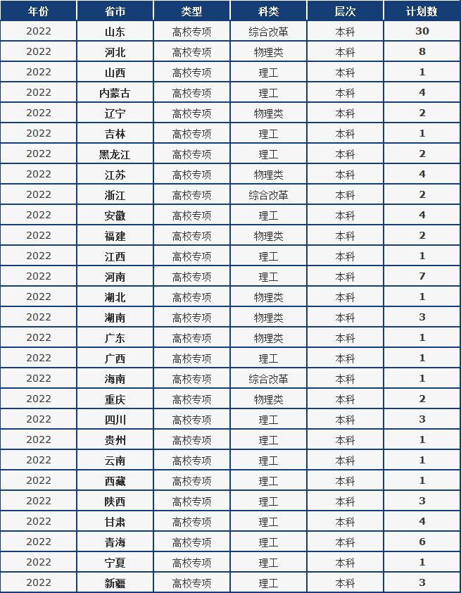 山东省双一流大学最新动态更新