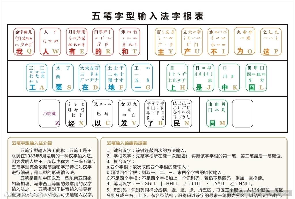 最新五笔字型字根表，科技重塑输入体验