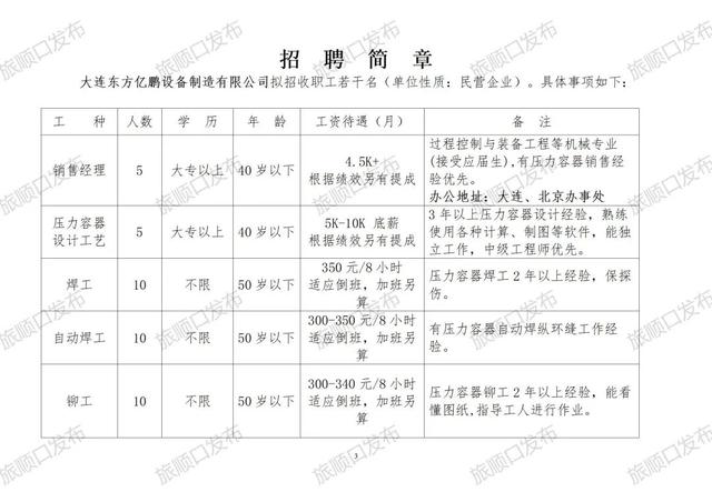 瓦房店招聘网最新消息速递✨