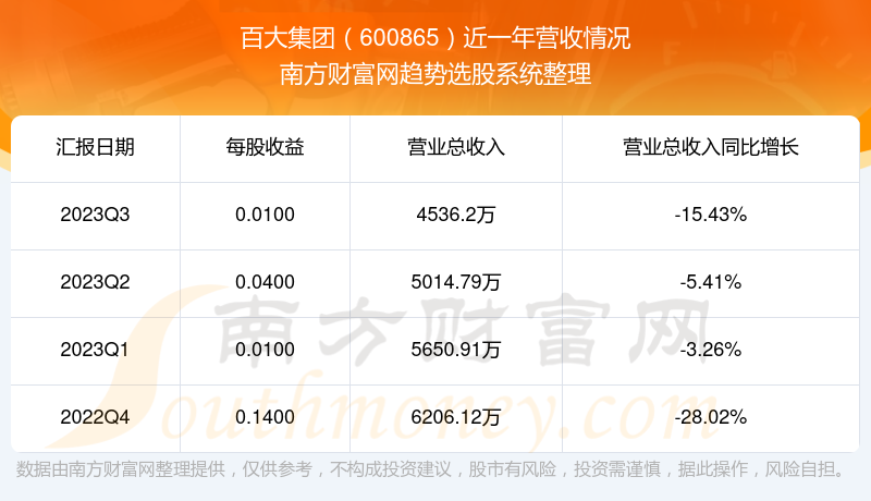 百大集团最新股票动态及市场趋势深度解读