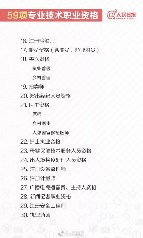 最新职业资格证书目录，技能认证时代的必备指南