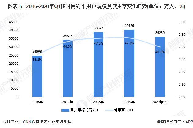 北京市网约车行业最新动态，变革与发展轨迹揭秘