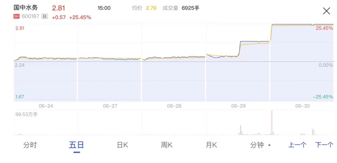 重型机械轴承 第274页