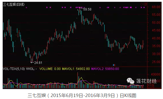 顺荣三七股票最新消息,顺荣三七股票最新消息，一场自然美景的探索之旅，心灵的远离尘嚣之旅