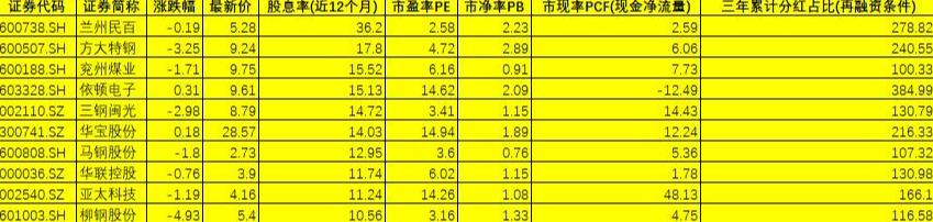 重型机械轴承 第272页