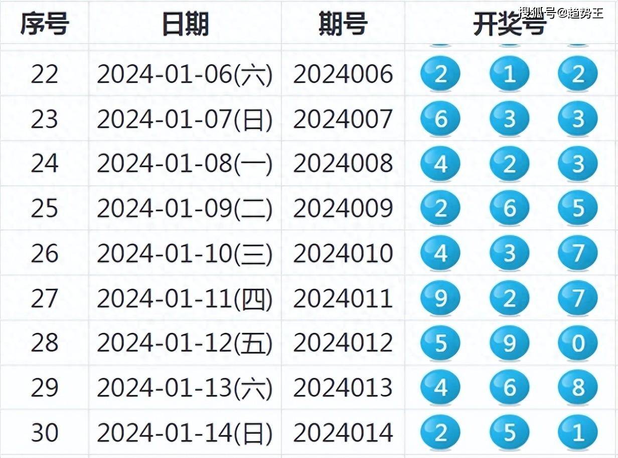 2024新奥今晚开奖号码,科学解释分析_便签版95.842