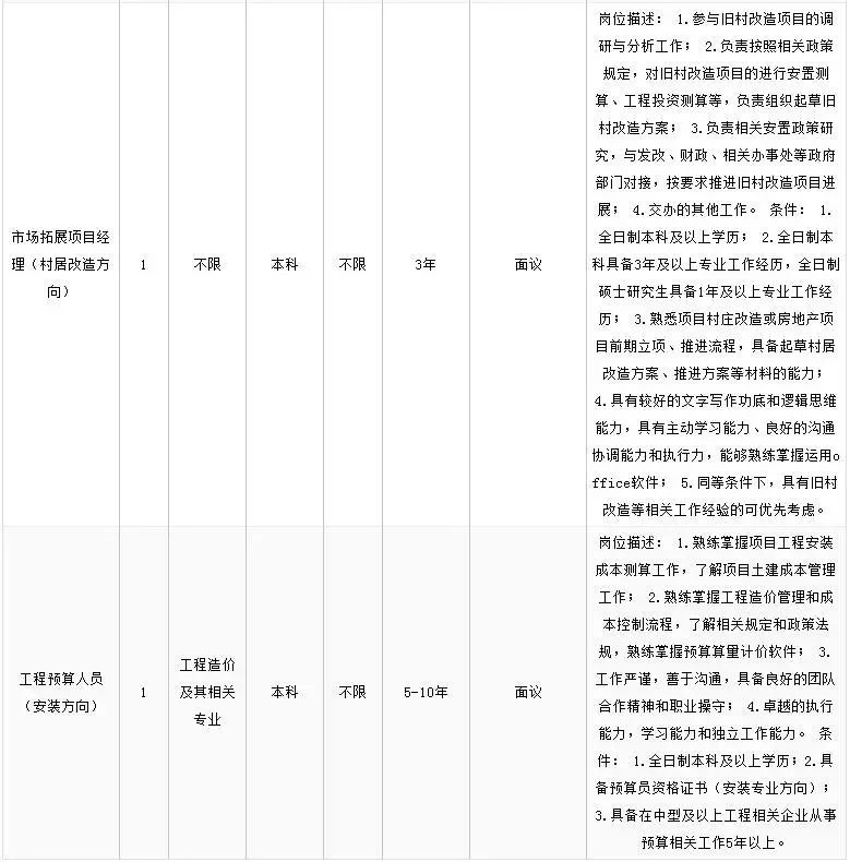青岛城阳空港工业园最新招聘情况解析与观点论述