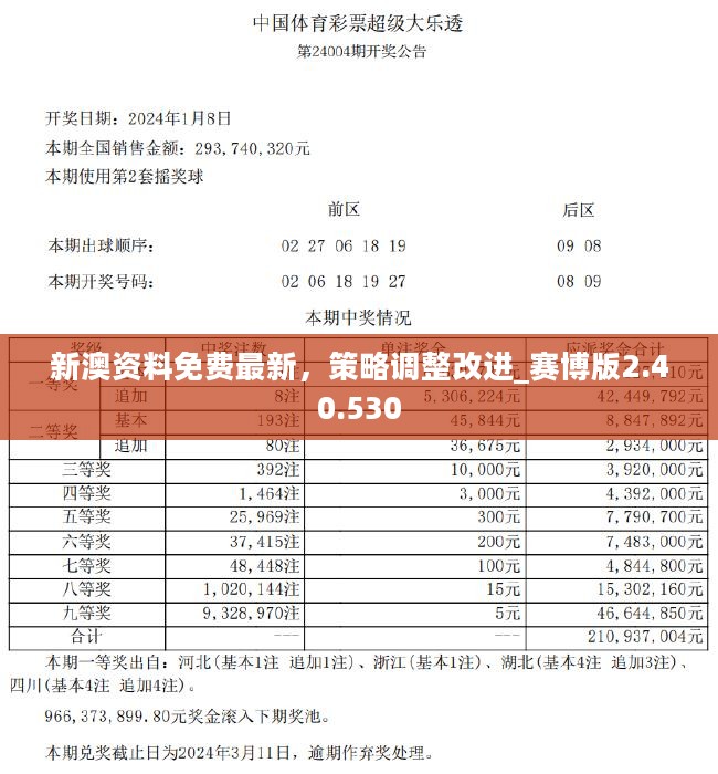 2024新澳开奖记录,详细数据解读_投影版95.194