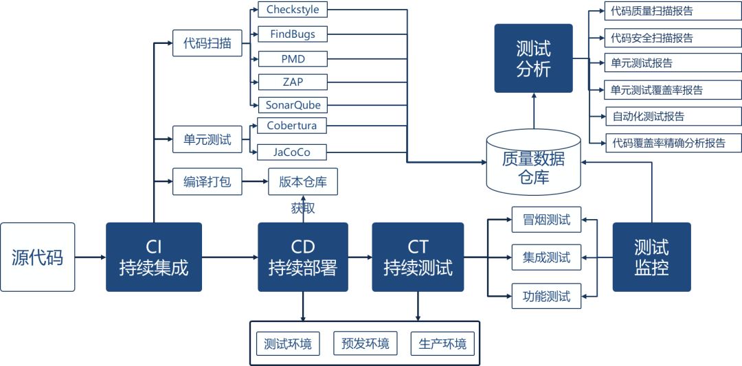 2024澳门今晚开特马开什么,现代化解析定义_内置版95.659