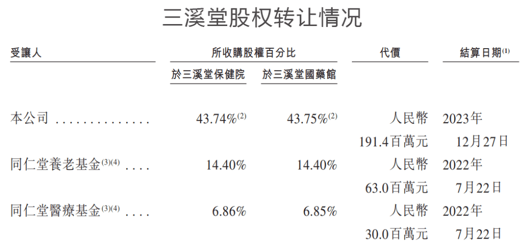 归真堂新三板最新动态，重磅消息汇集！