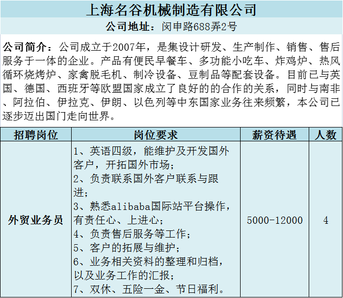 上海松江新桥附近最新招聘信息,上海松江新桥附近最新招聘信息概览