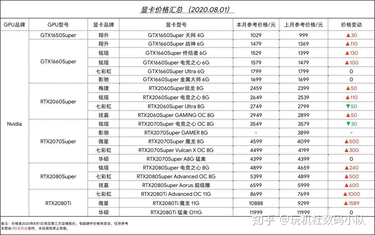 二手机最新价格概览，市场走势分析与购买策略指南