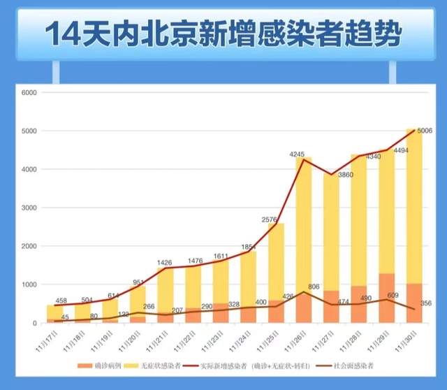 北京疫情最新动态，状况好转的详细步骤指南