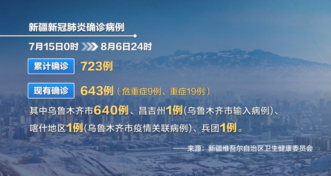乌鲁木齐抗疫最新进展报告