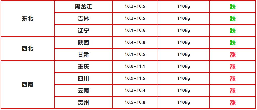 理性看待市场波动，最新猪价下跌趋势分析