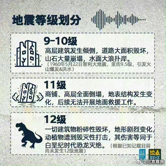 河北最新地震发生，深度解析与观点论述