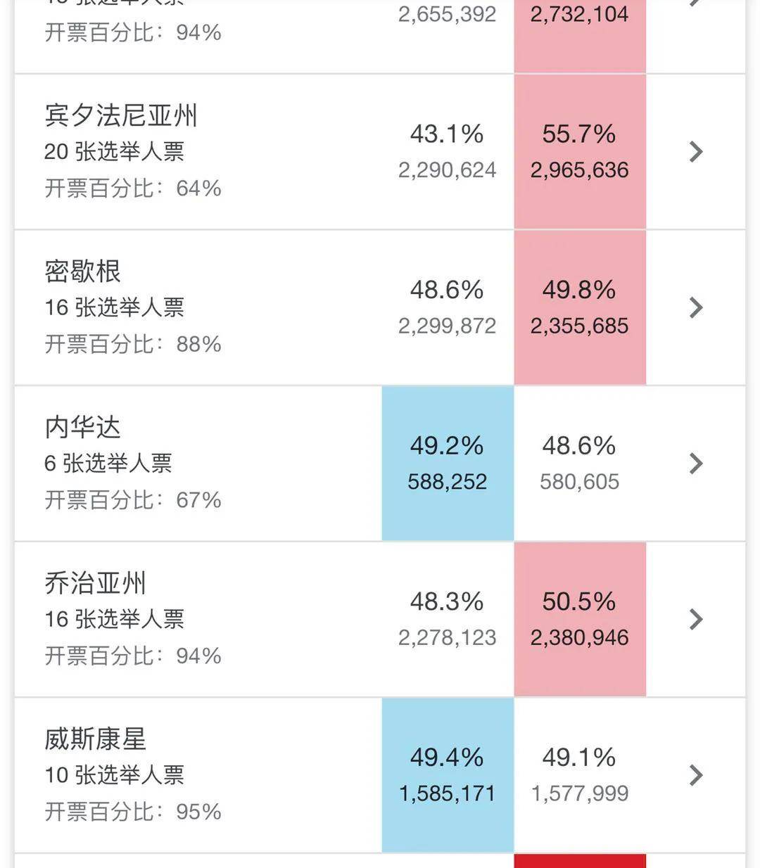 美大选计票最新动态，变化带来自信与成就感，正能量励志之旅持续更新