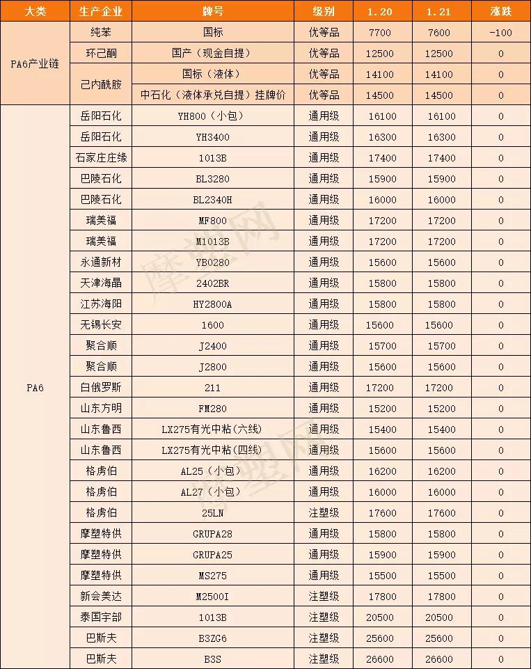 己二胺最新价格探讨与分析