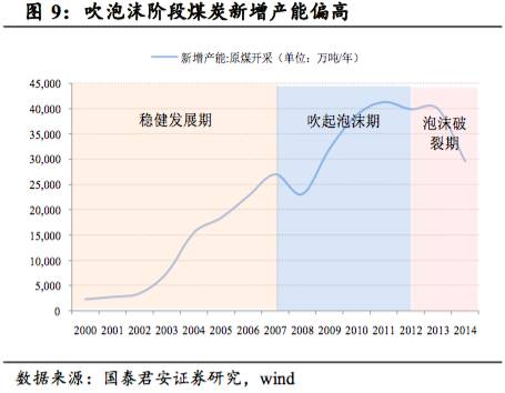 重型机械轴承 第193页