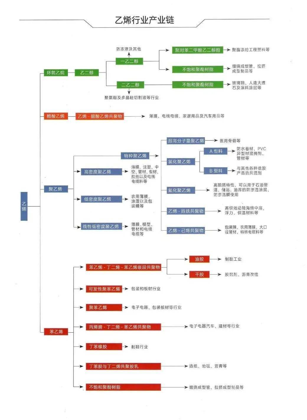 重型机械轴承 第188页