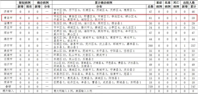 青岛新增病例详解，了解与应对的初学者&进阶用户指南