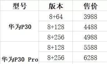 P30最新价格,📱 P30最新价格大揭秘！快来看看现在多少钱了！✨