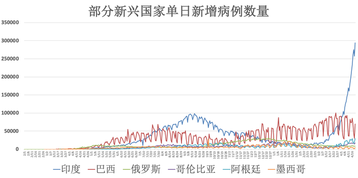 全球疫情动态更新，新冠最新版与防控策略调整